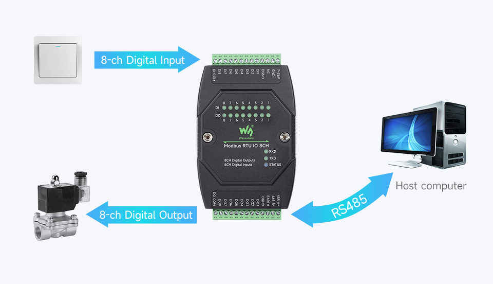 Modbus-RTU-IO-8CH-details-3.jpg