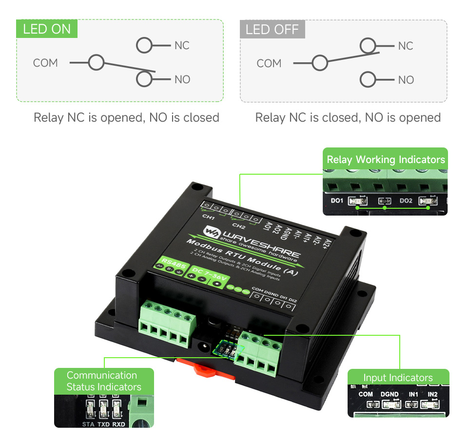 Industrial Modbus RTU mixed input and output module, interfaces and indicators