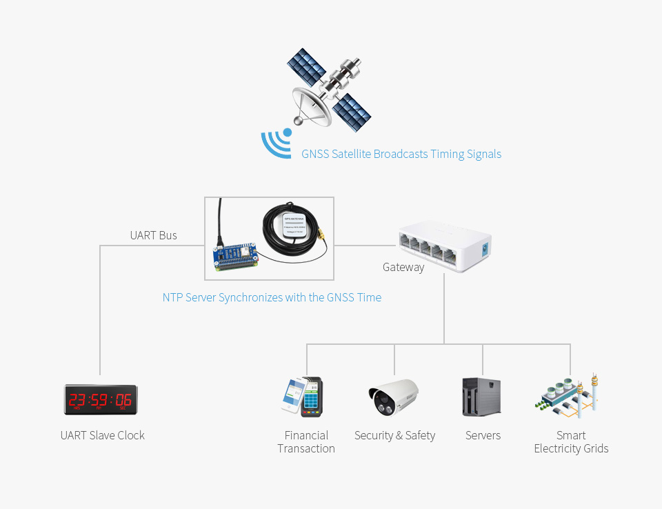 NEO-M8T-GNSS-TIMING-HAT-details-5.jpg