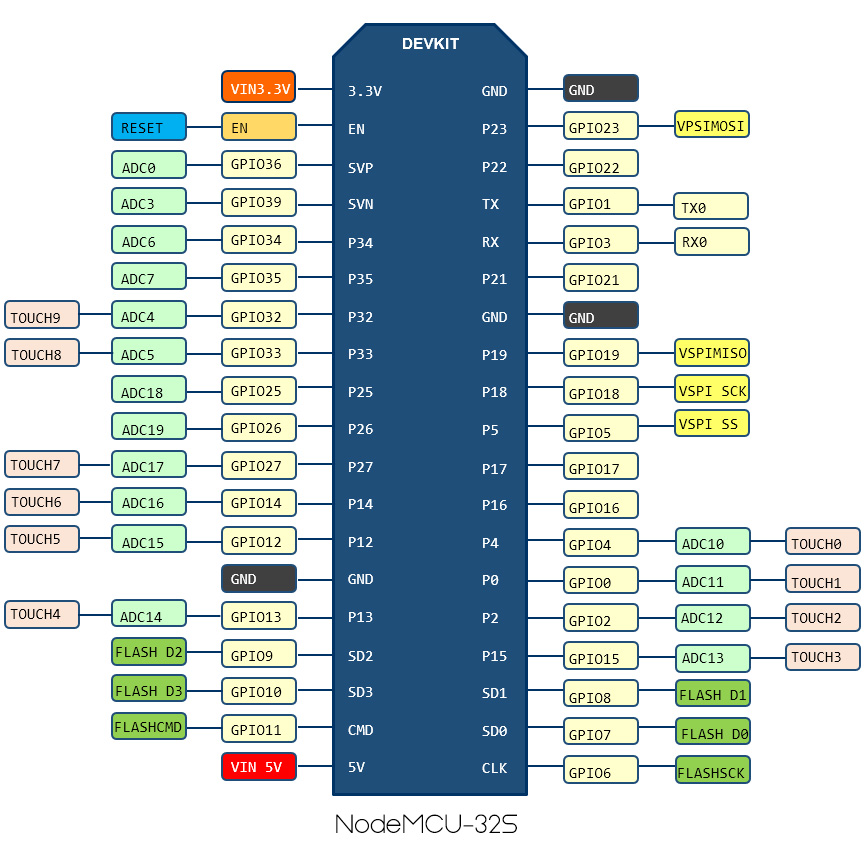 NodeMCU-32S-pinout.jpg