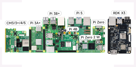 OV5647-series, Applicable devices