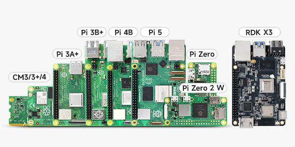 OV5647-series, Applicable devices