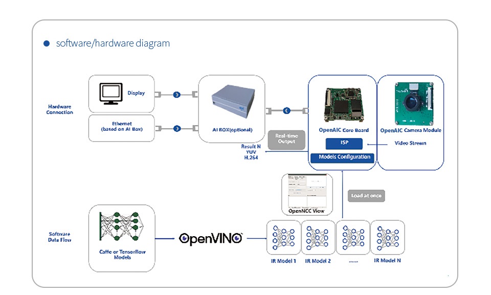 OpenNCC-Knight-4G8M-details-5.jpg