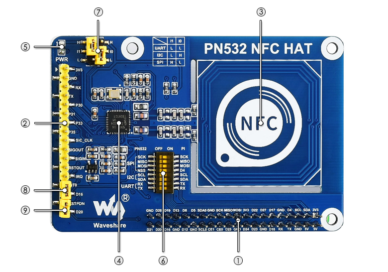 PN532 NFC HAT on board resource