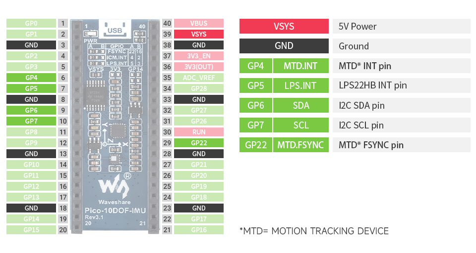 Pico-10DOF-IMU-details-inter.jpg