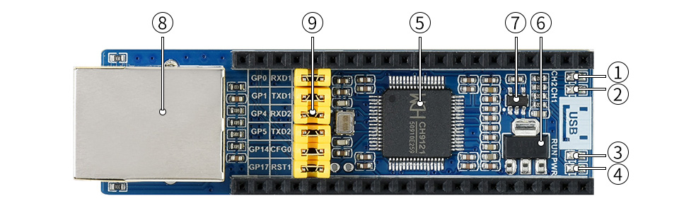 Pico-ETH-CH9121-details-intro.jpg