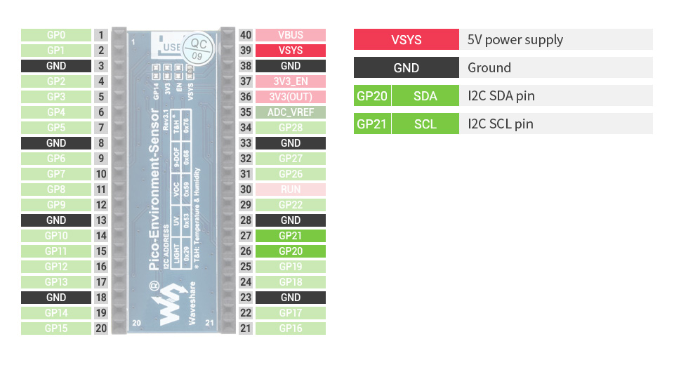 Pico-Environment-Sensor-details-inter.jpg