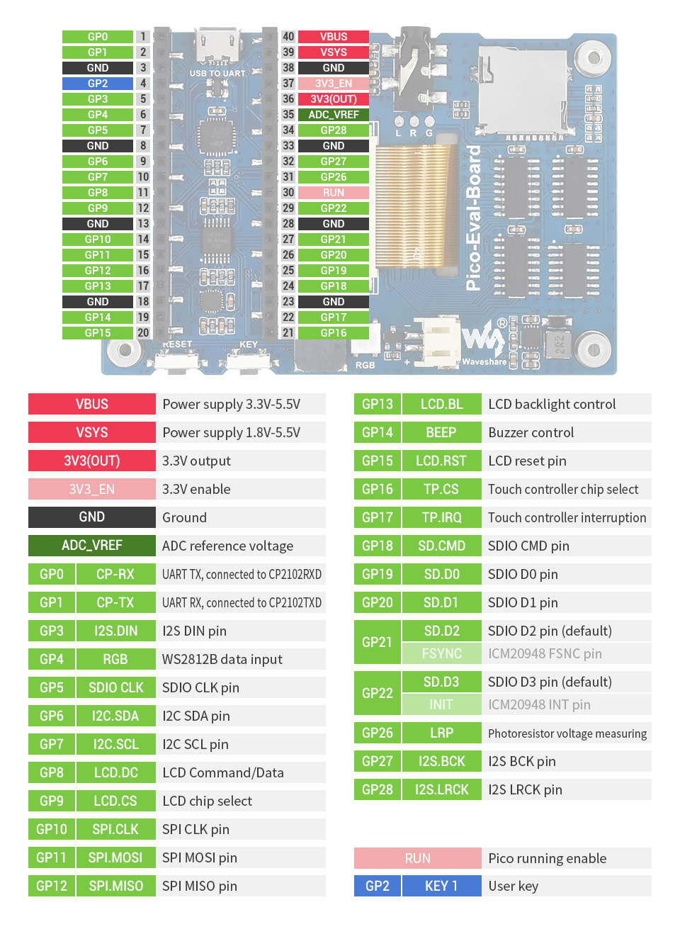 Pico-Eval-Board-details-inter.jpg