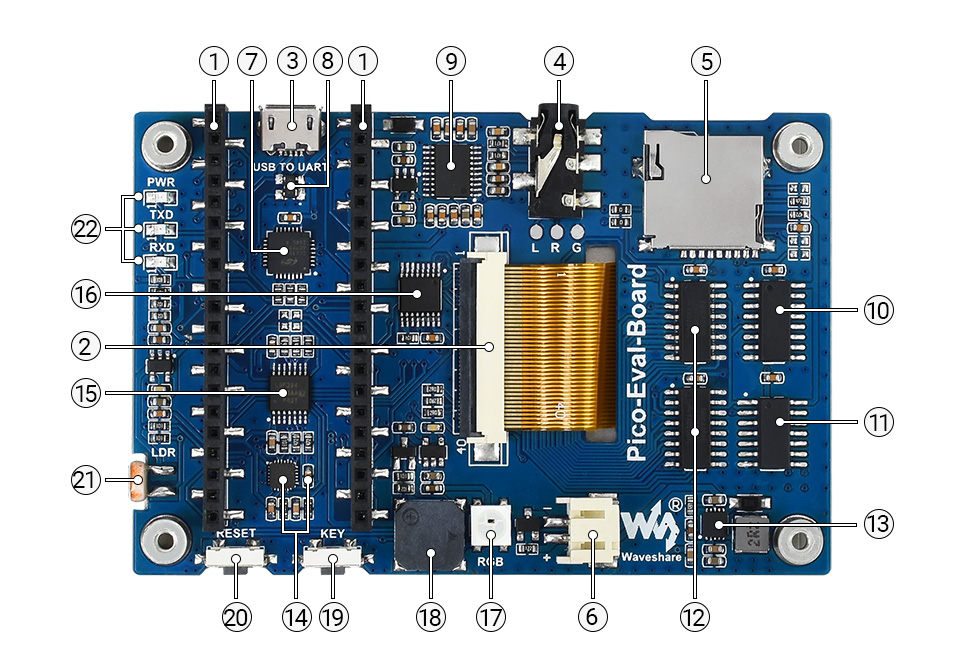 Pico-Eval-Board-details-intro.jpg