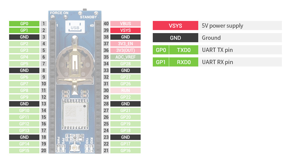 expansão chapéu antena starter kit para rpi raspberry pi pico w wh placa