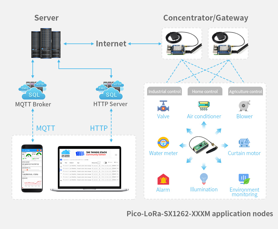 Pico-LoRa-SX1262-868M-details-5.jpg