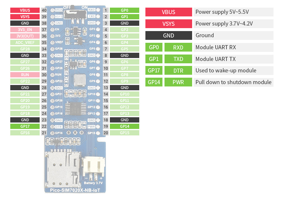 Pico-SIM7020E-NB-IoT-details-inter.jpg