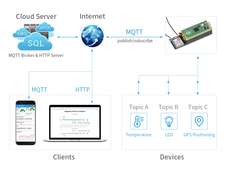 Pico-SIM7080G-Cat-M-NB-IoT-details-13.jpg