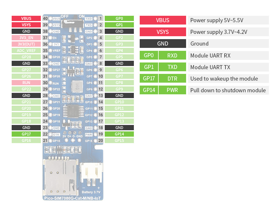 chapéu antena starter kit para rpi raspberry