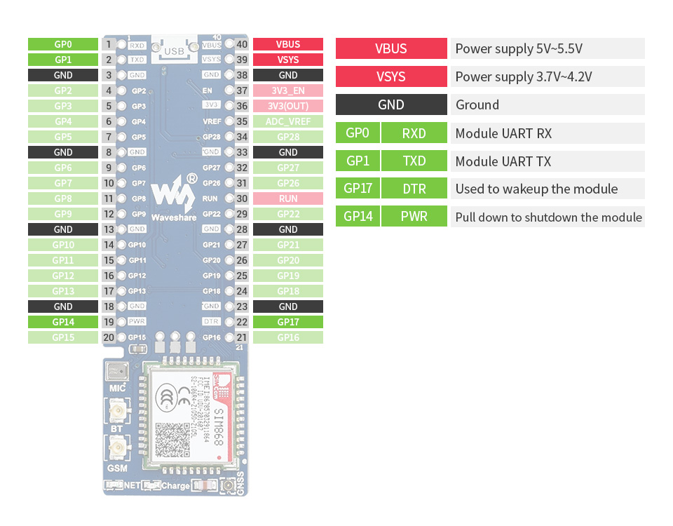 Pico-SIM868-GSM-GPRS-GNSS-details-inter.jpg