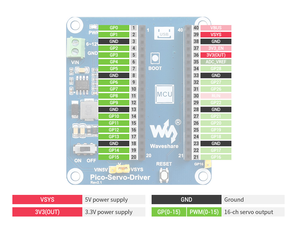 de Expansão HAT para RPI Raspberry Pi,