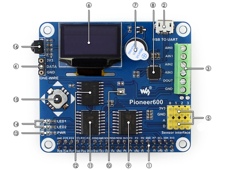 Raspberry Pi Expansion Board on board resource