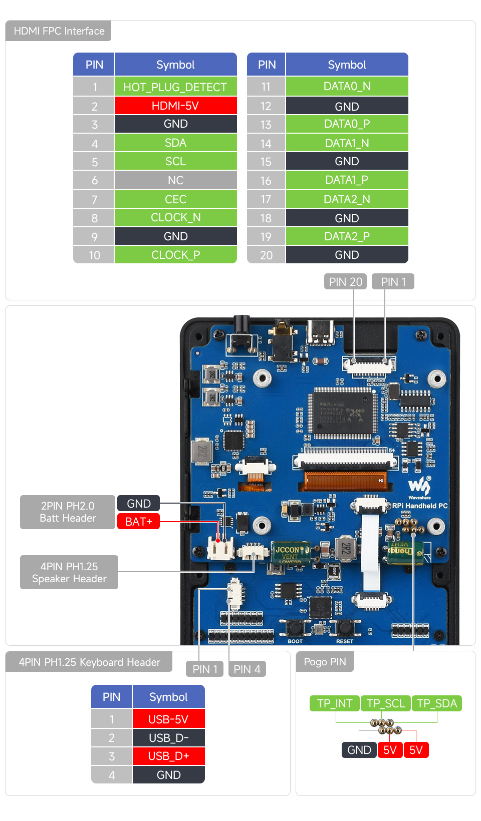 PocketTerm35 All Interfaces Introduction Overview