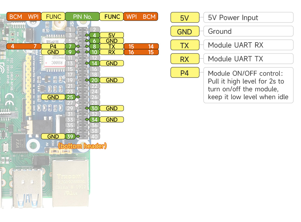 R800C-GSM-GPRS-HAT-details-inter.jpg