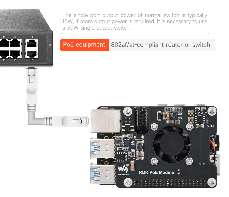 RDK-PoE-Module PoE devices support PoE Ethernet Power supply