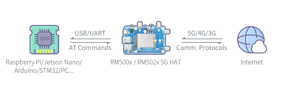 RM500U-CN-5G-HAT-details-11.jpg