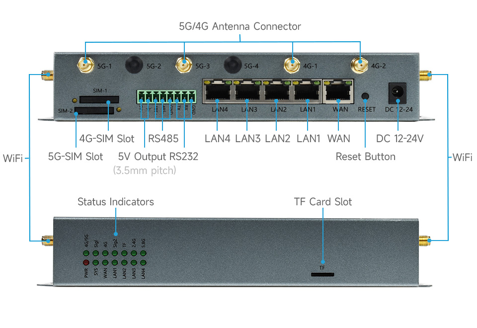 RM520N-GL-5G-Router-details-intro.jpg