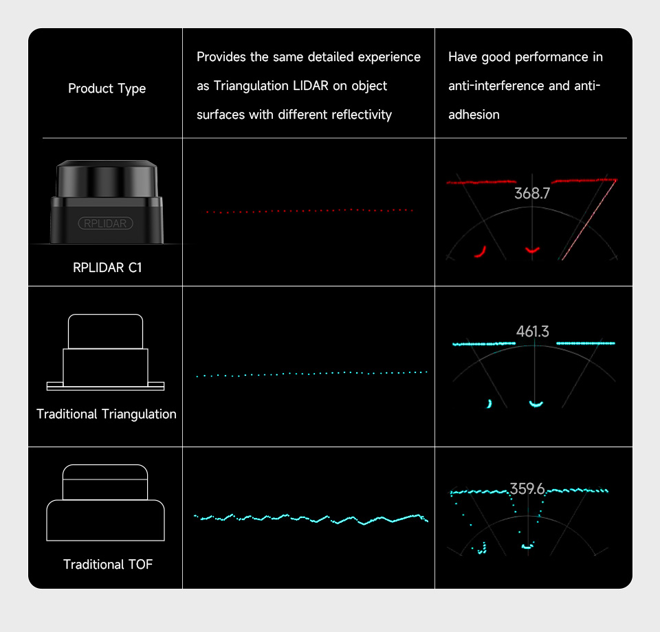 RPLIDAR-C1-details-3.jpg