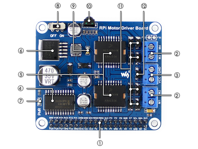 Raspberry Pi Onboard-Ressource für Erweiterungsplatinen