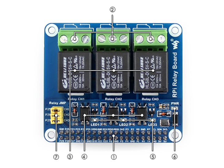 Raspberry Pi Expansion Board on board resource