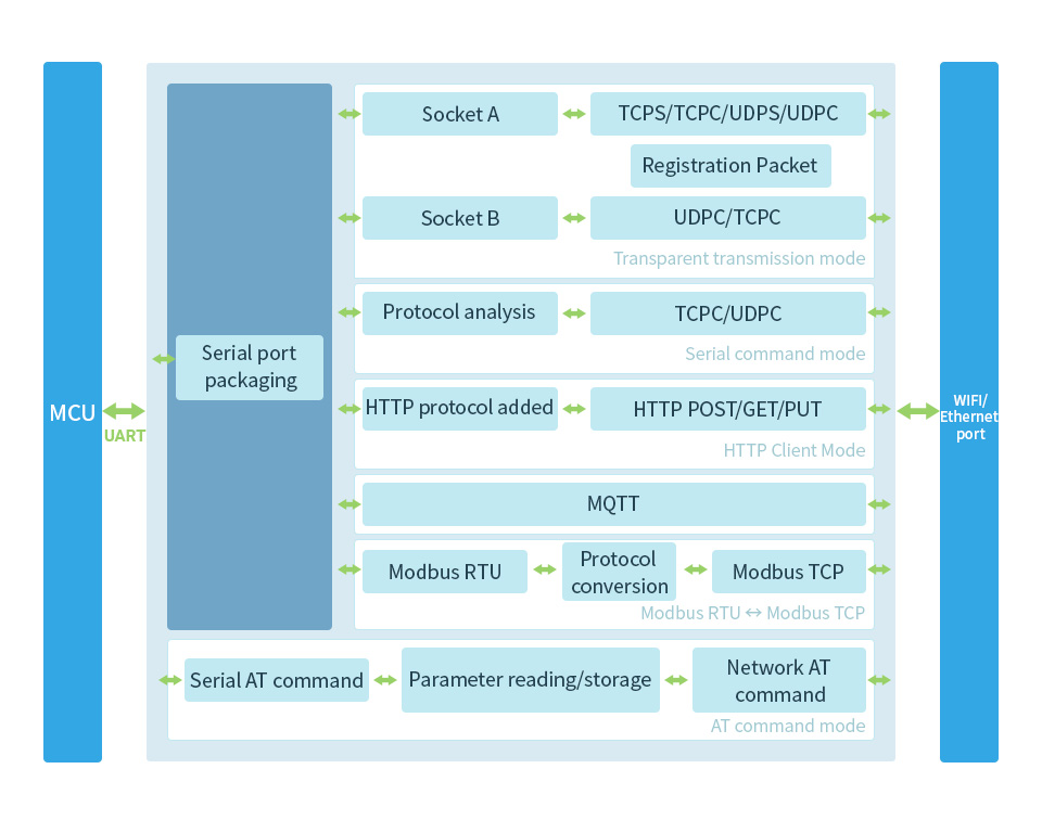 RS232-485-TO-WIFI-ETH-B-details-17.jpg