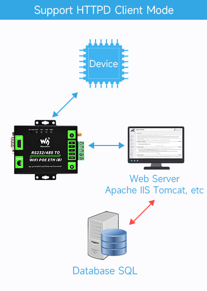 RS232-485-TO-WIFI-ETH-B-details-23.jpg