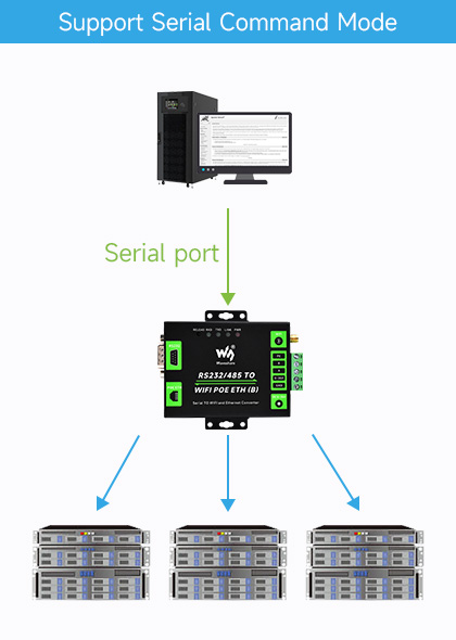 RS232-485-TO-WIFI-ETH-B-details-25.jpg