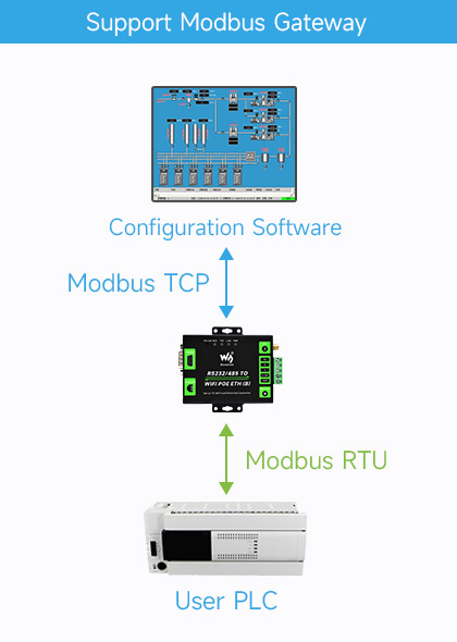 RS232-485-TO-WIFI-ETH-B-details-27.jpg