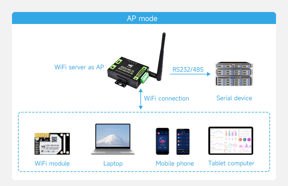 RS232-485-TO-WIFI-ETH-B-details-29.jpg