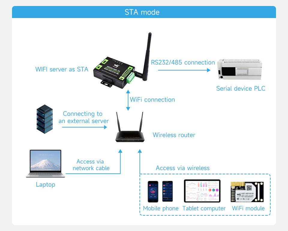 RS232-485-TO-WIFI-ETH-B-details-31.jpg