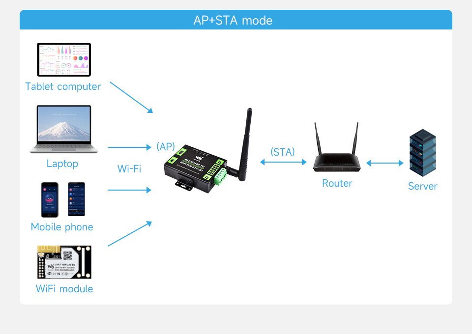 RS232-485-TO-WIFI-ETH-B-details-33.jpg