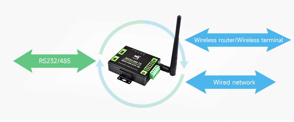 RS232-485-TO-WIFI-ETH-B-details-7.jpg