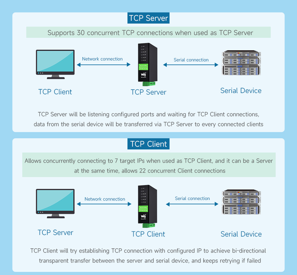 RS232-RS485-TO-ETH-B-details-17-1.jpg