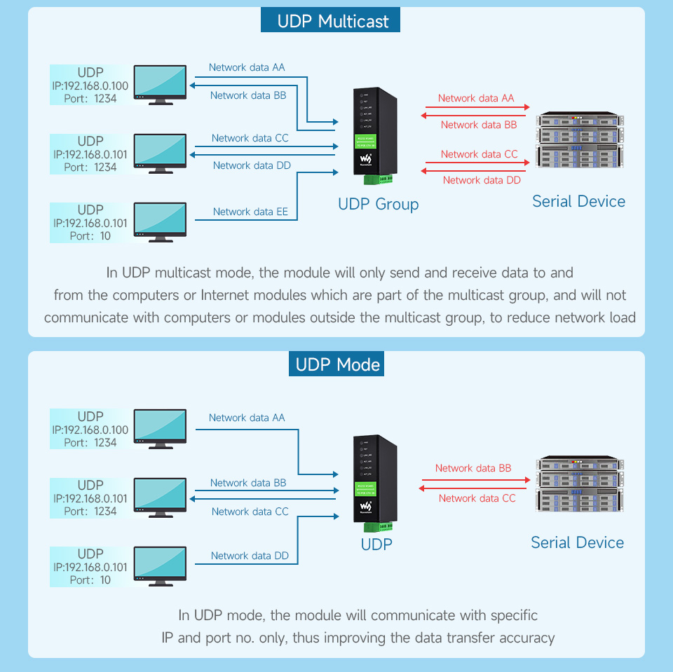 RS232-RS485-TO-ETH-B-details-17-2.jpg