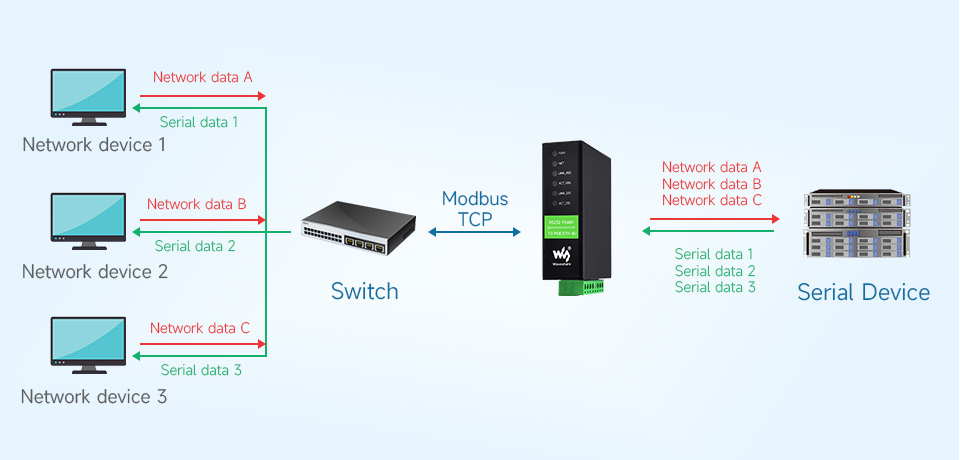 RS232-RS485-TO-ETH-B-details-21.jpg