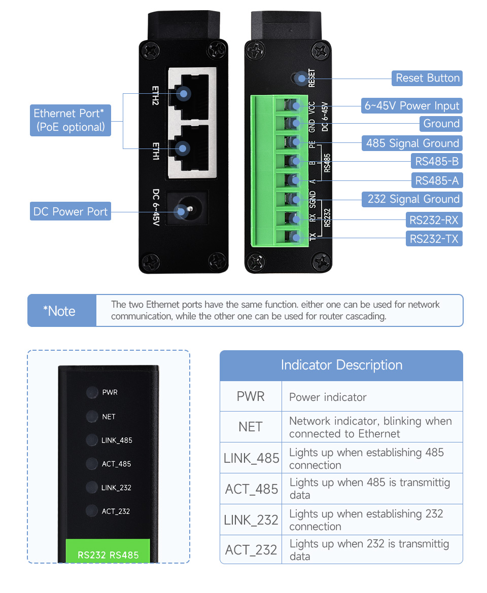 RS232-RS485-TO-ETH-B-details-inter.jpg