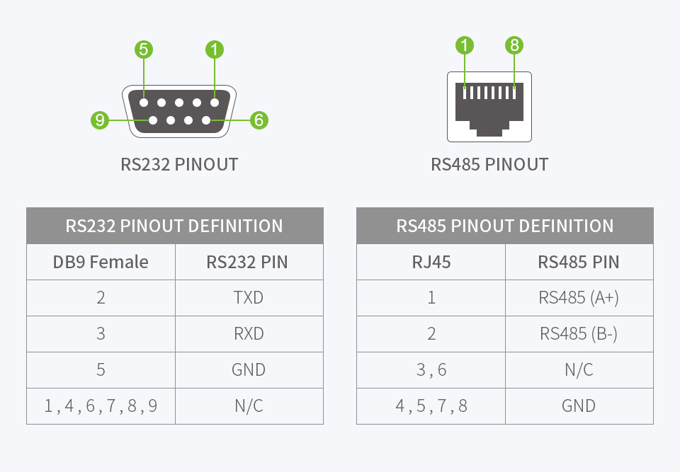 RS485 DB9 Pinout