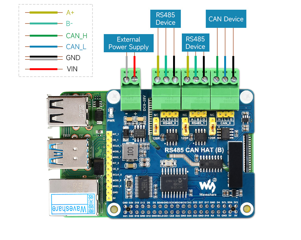 Waveshare 2-Channel Isolated CAN HAT for Raspberry Pi: NMEA 2000 Compa –  Hat Labs