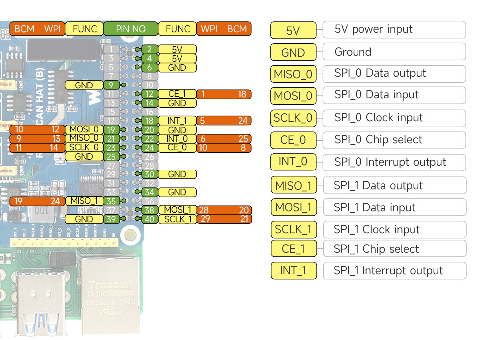 RS485-CAN-HAT-B-details-inter.jpg