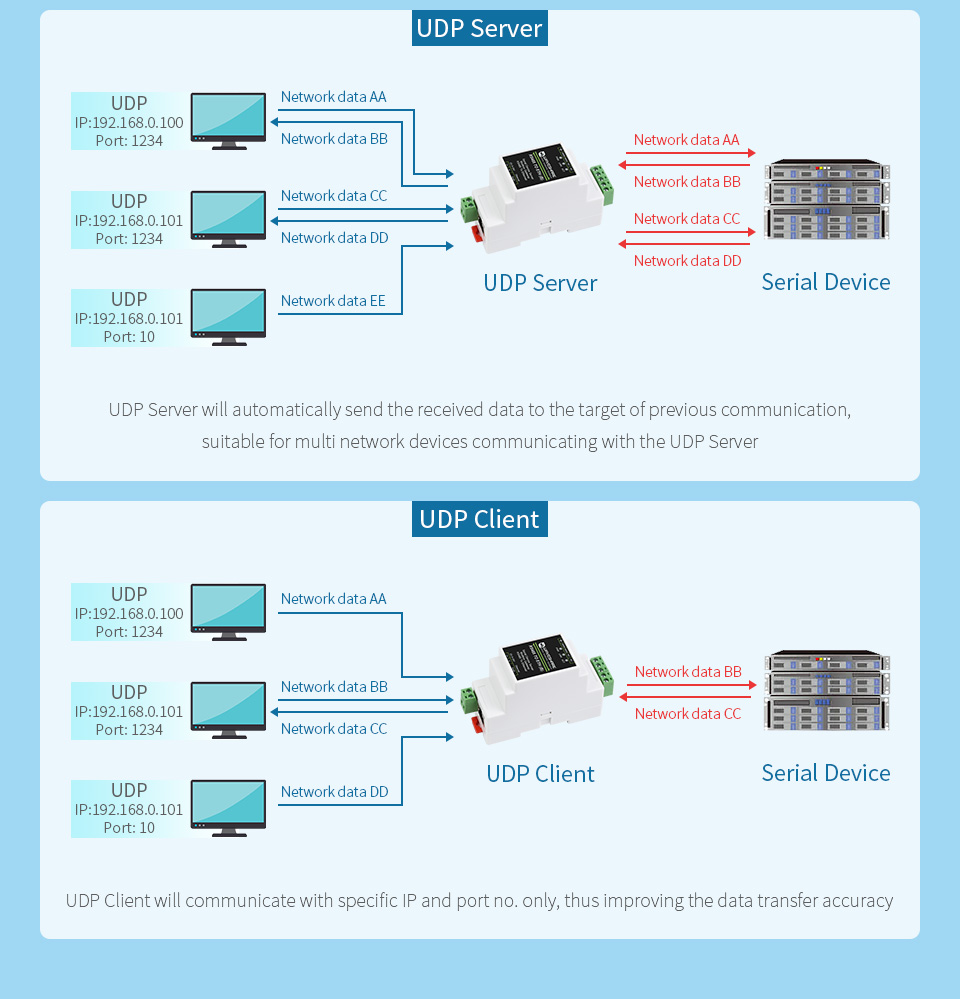 Wattmètre avec port ethernet TCP/IP