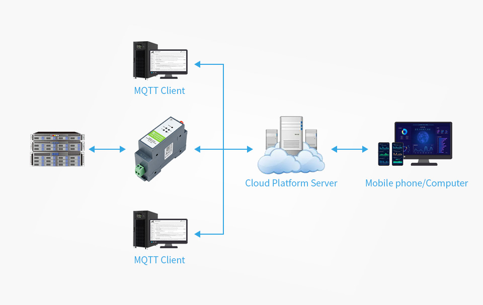 Convertisseur RS485 wifi / ethernet - Sparwan