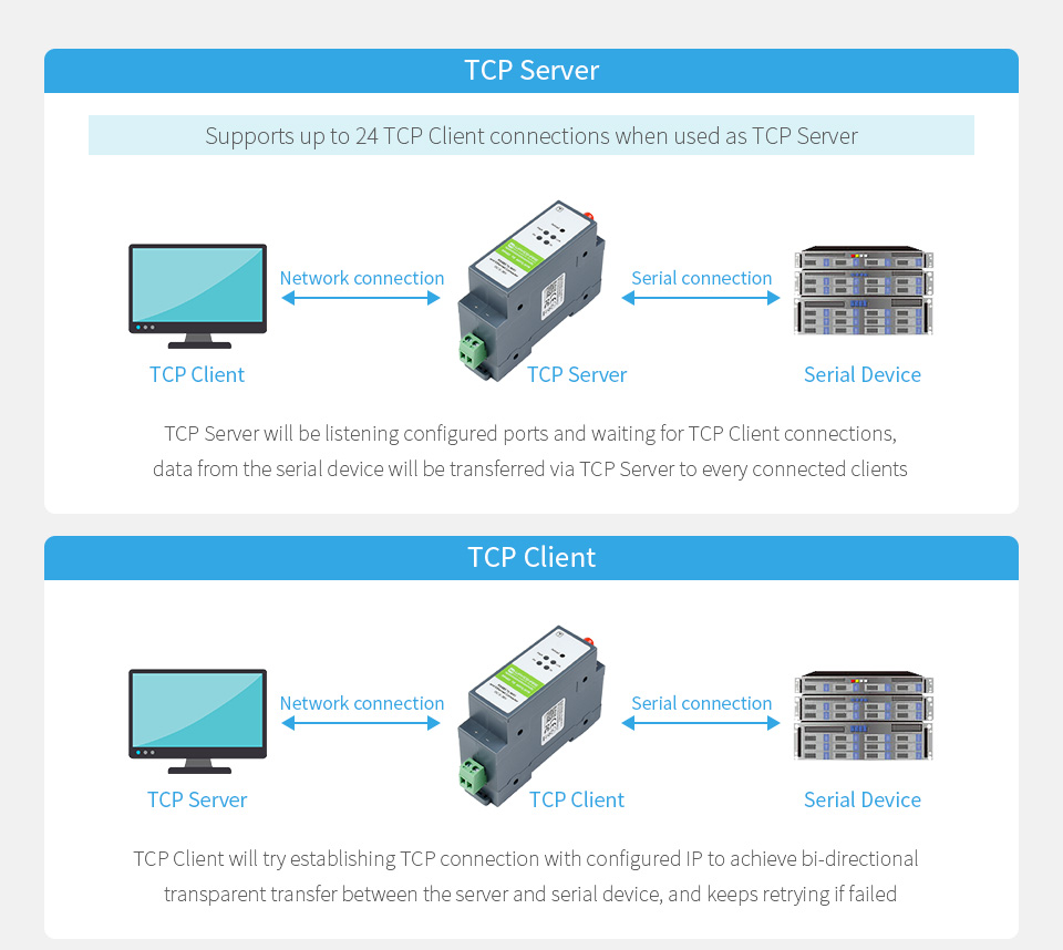 RS485-TO-WIFI-ETH-details-9.jpg