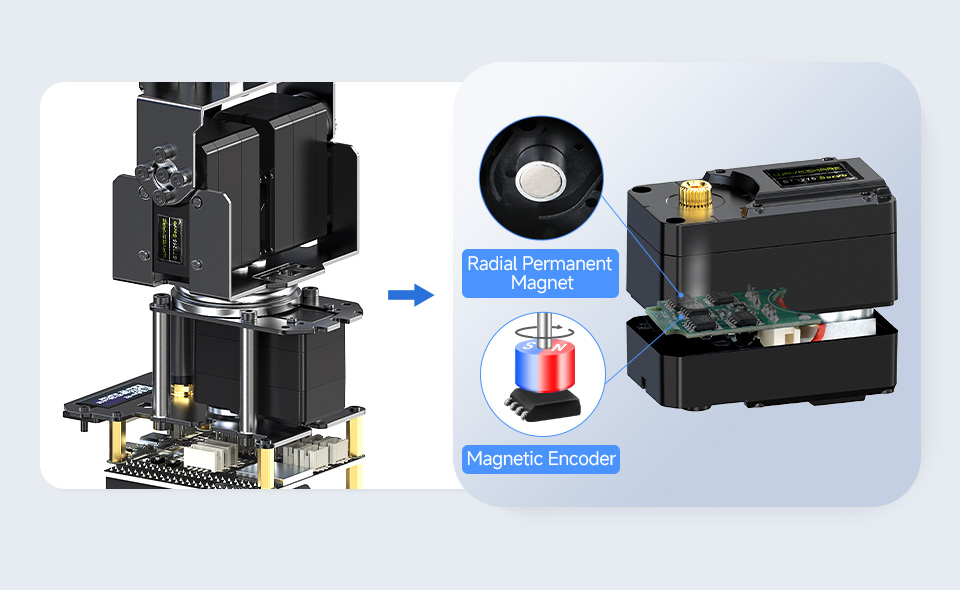 3+1 DOF High-Torque Serial Bus Servo Robotic Arm, joint Direct-drive design