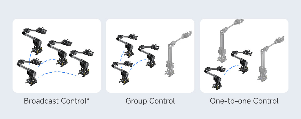 3+1 DOF High-Torque Serial Bus Servo Robotic Arm, ESP-NOW wireless control Low-delay remote collaboration