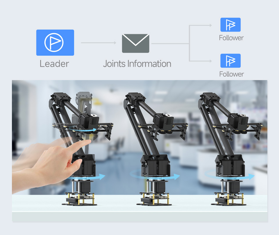 3+1 DOF High-Torque Serial Bus Servo Robotic Arm, Supports Leading-following control mode based on ESP-NOW